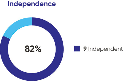 [MISSING IMAGE: pc_independence-pn.jpg]